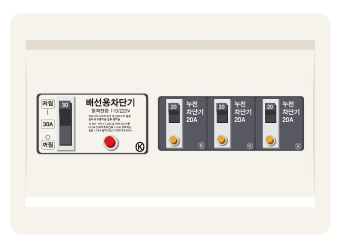 배선용 차단기(MCCB)(2)