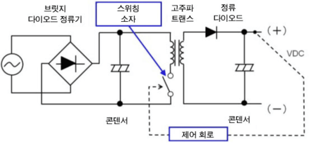 SMPS(스위칭 모드 파워 써플라이)의 원리와 용도 - 전장설계 기초 교육 Part7 - NALAYANG Smps(스위칭 모드 파워 써플라이)의 원리와 용도 - 전장설계 기초 교육 Part7 - Nalayang